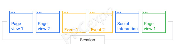 谷歌分析中的会话